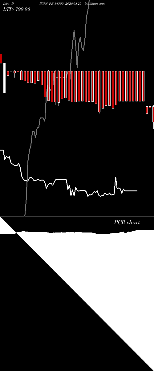  option chart DIXON PE 14500 2026-08-25 