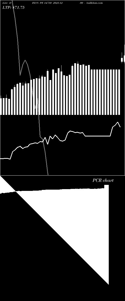  option chart DIXON PE 14750 2025-12-30 