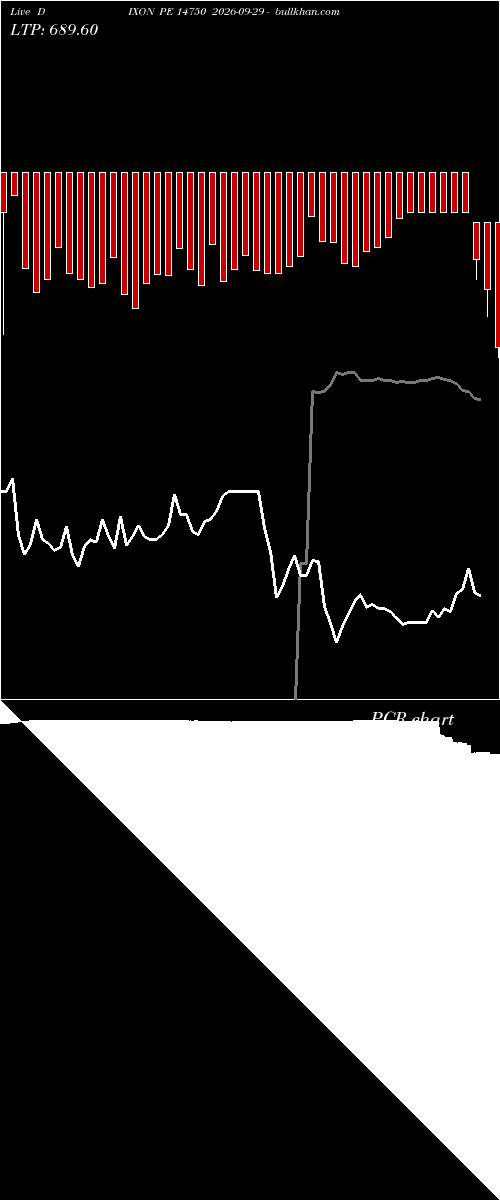  option chart DIXON PE 14750 2026-09-29 