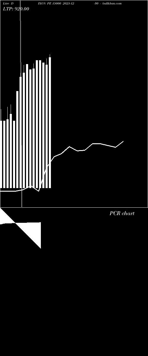  option chart DIXON PE 15000 2025-12-30 