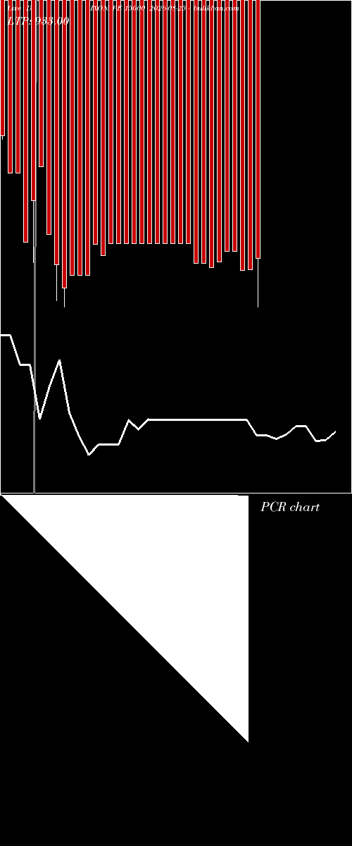  option chart DIXON PE 15000 2026-08-25 