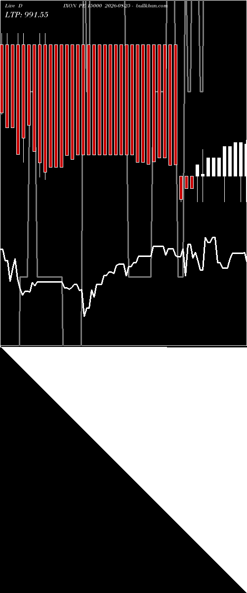  option chart DIXON PE 15000 2026-08-25 