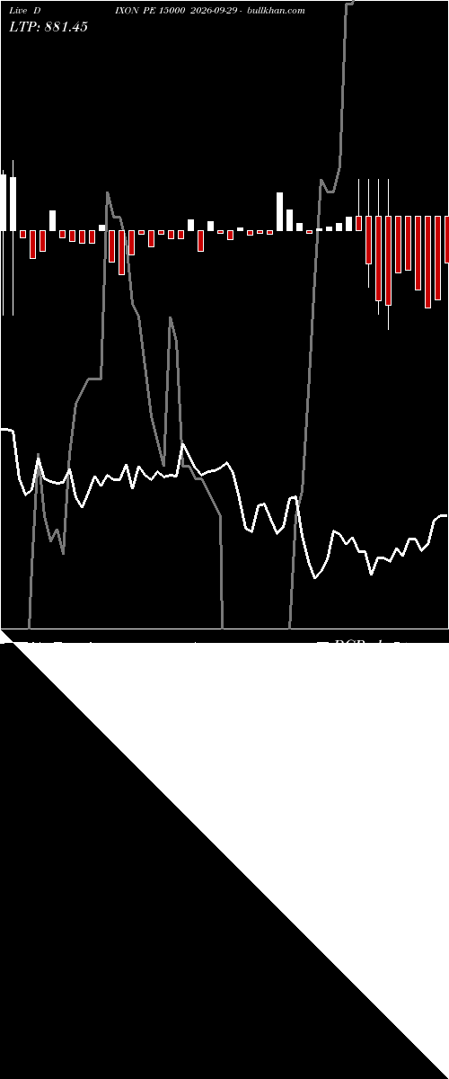  option chart DIXON PE 15000 2026-09-29 