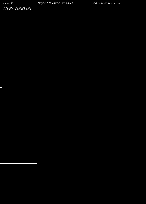  option chart DIXON PE 15250 2025-12-30 
