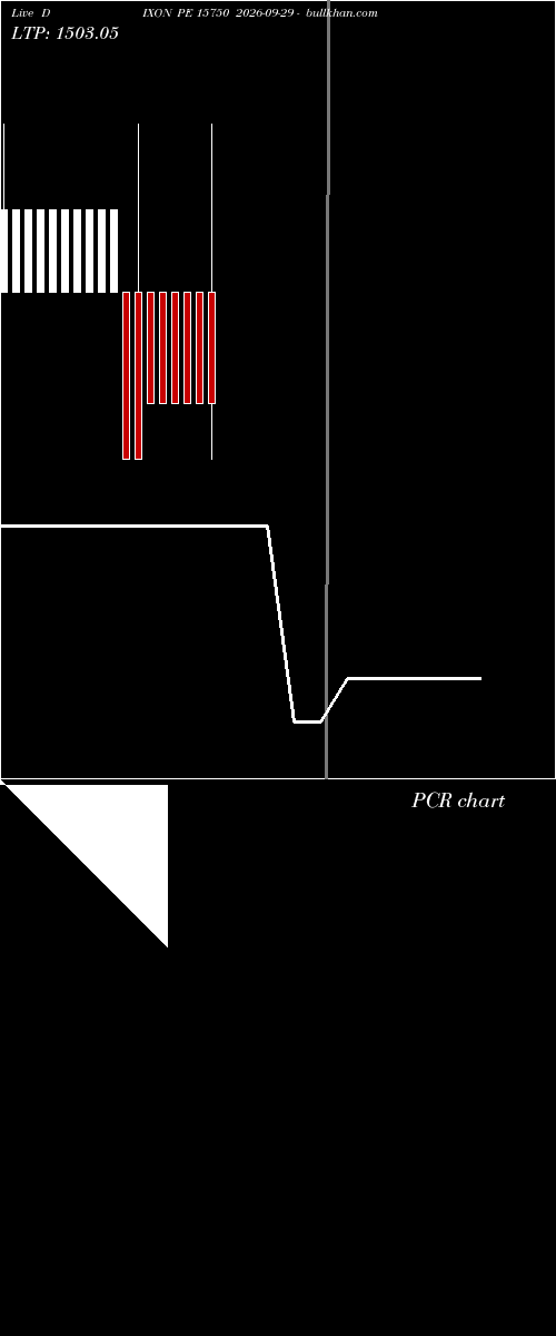  option chart DIXON PE 15750 2026-09-29 