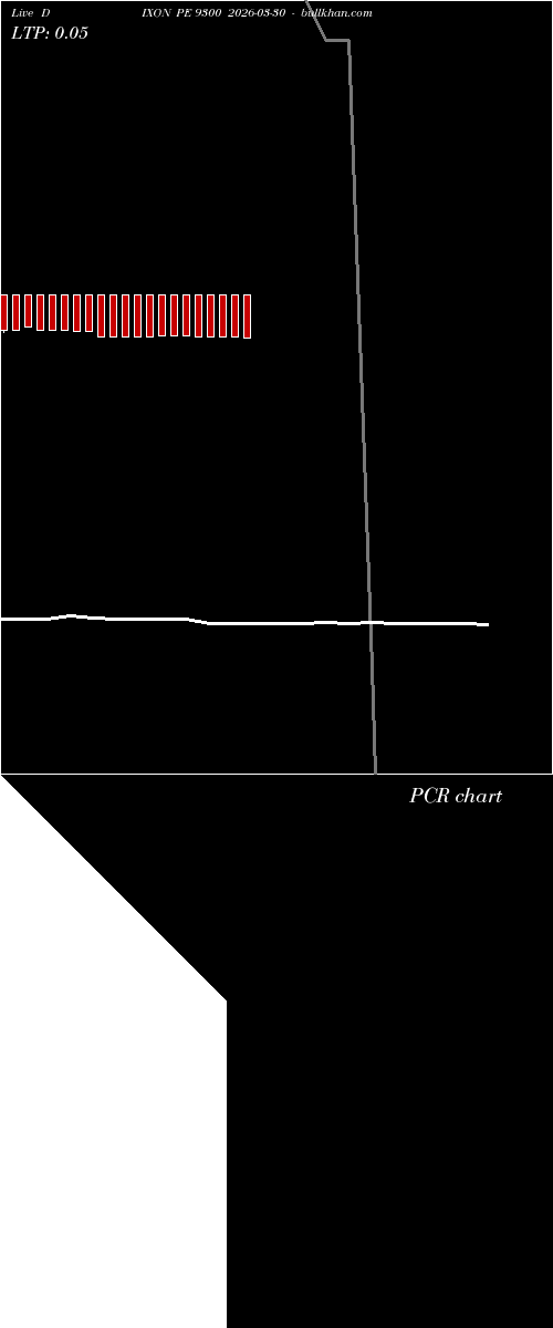  option chart DIXON PE 9300 2026-03-30 