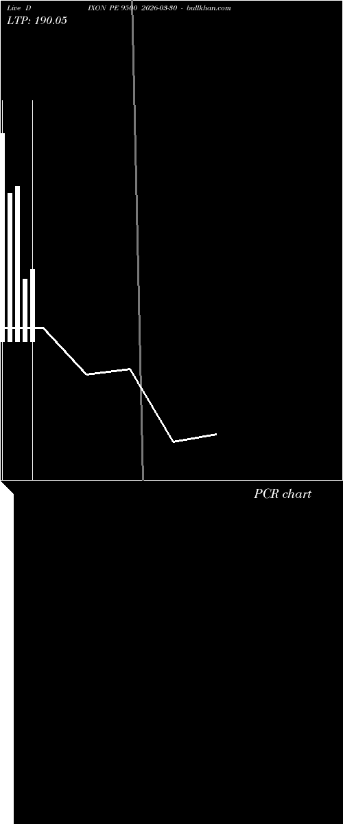  option chart DIXON PE 9500 2026-03-30 