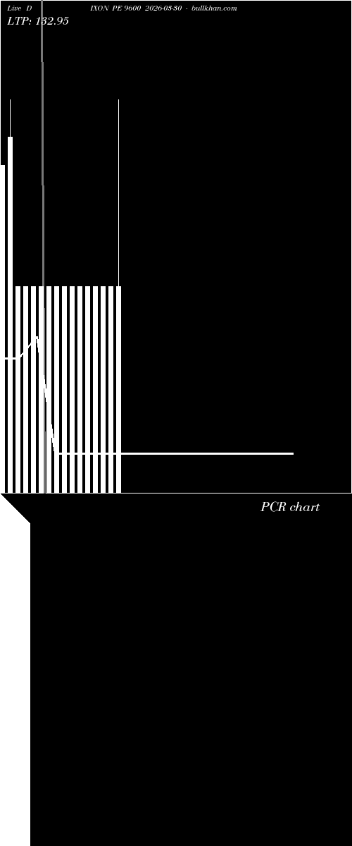  option chart DIXON PE 9600 2026-03-30 