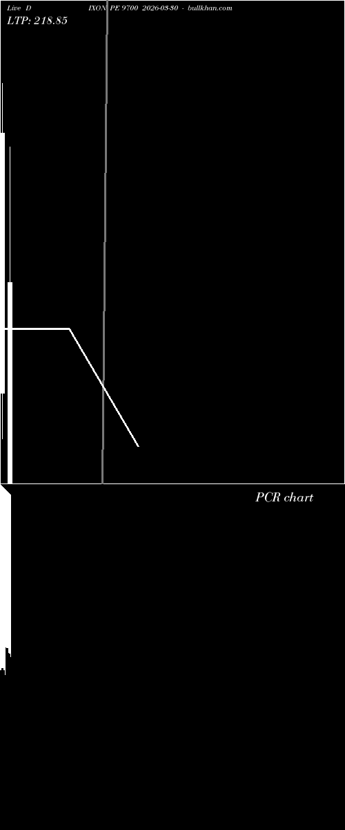  option chart DIXON PE 9700 2026-03-30 
