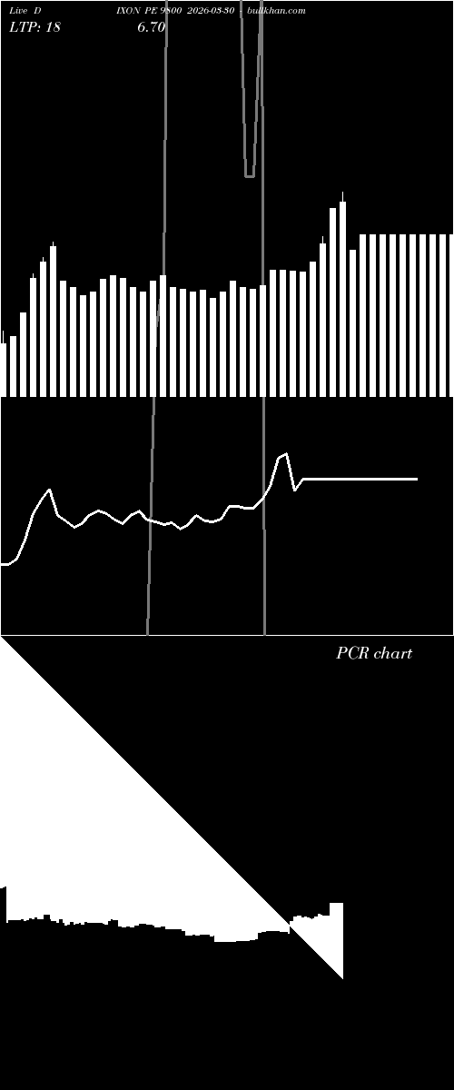  option chart DIXON PE 9800 2026-03-30 