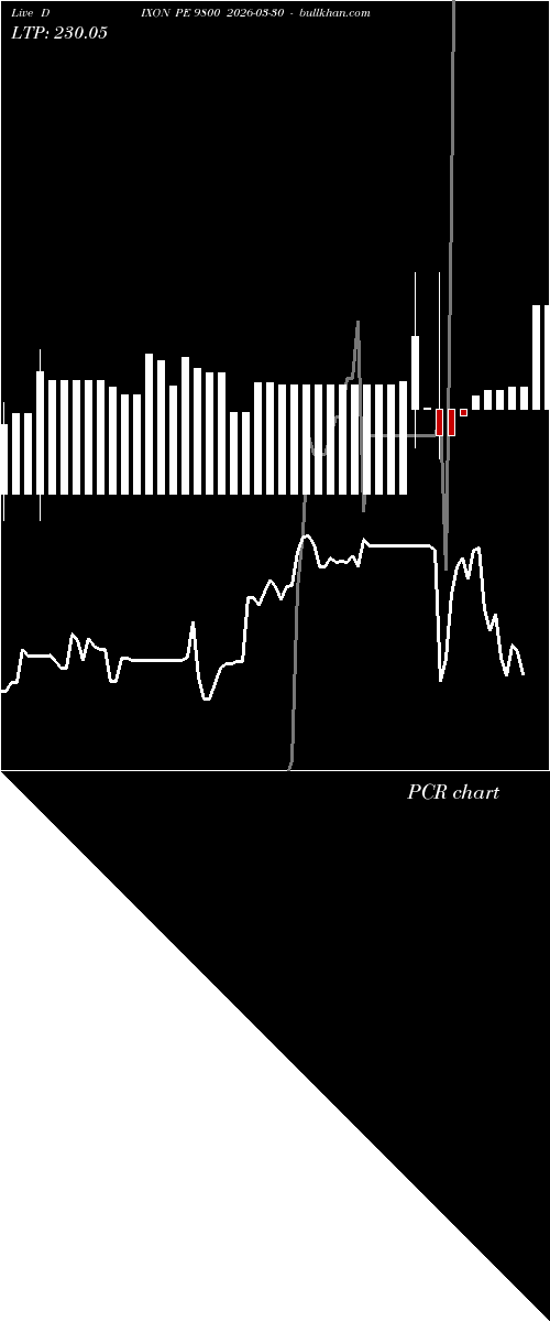  option chart DIXON PE 9800 2026-03-30 