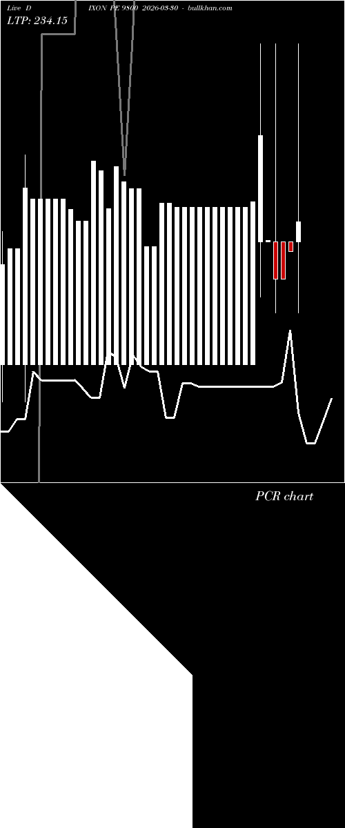  option chart DIXON PE 9800 2026-03-30 