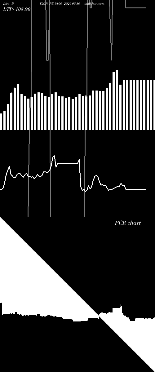  option chart DIXON PE 9800 2026-03-30 