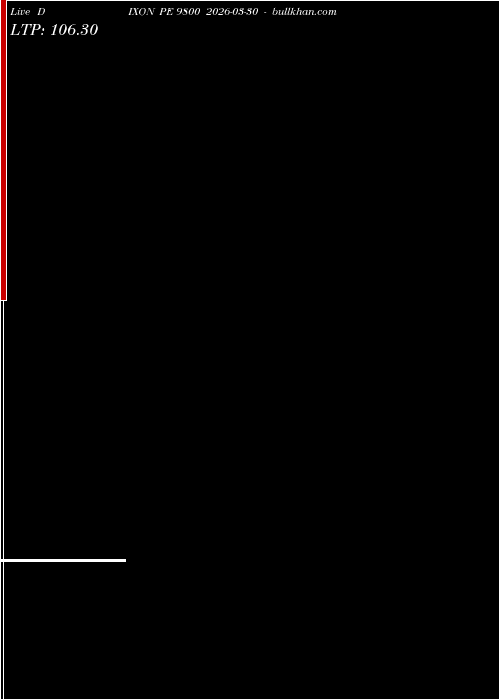  option chart DIXON PE 9800 2026-03-30 