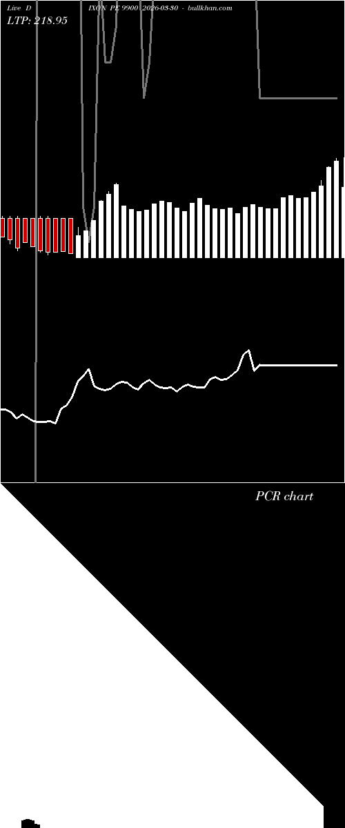  option chart DIXON PE 9900 2026-03-30 
