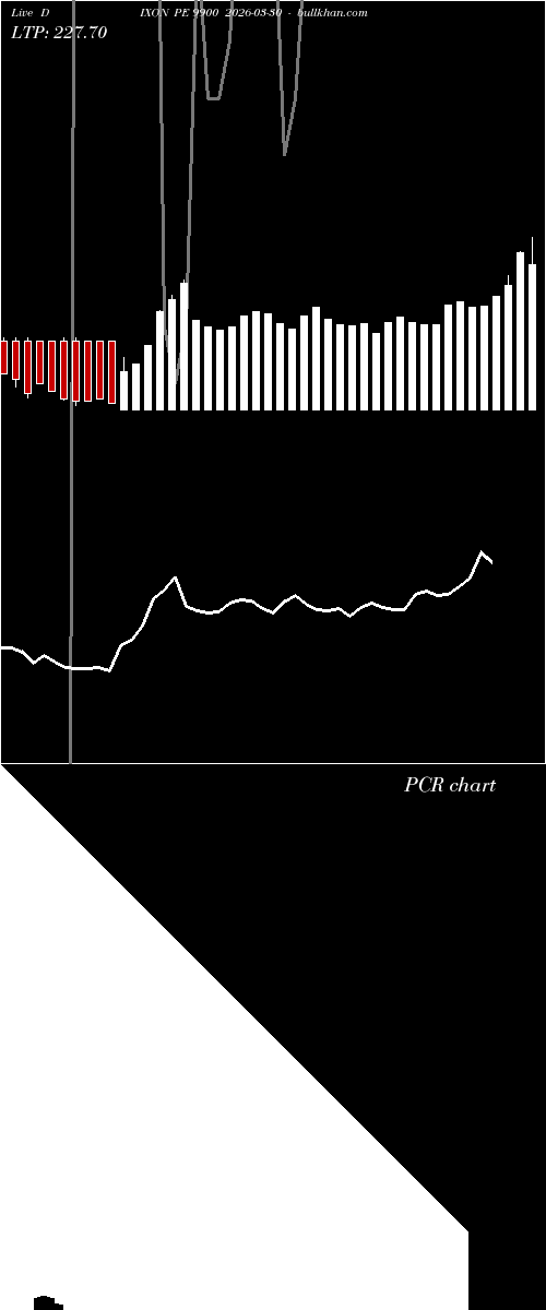  option chart DIXON PE 9900 2026-03-30 