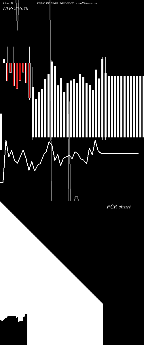  option chart DIXON PE 9900 2026-03-30 