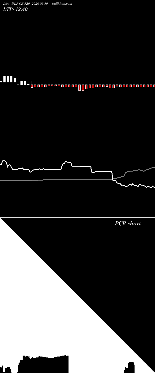  option chart DLF CE 520 2026-03-30 
