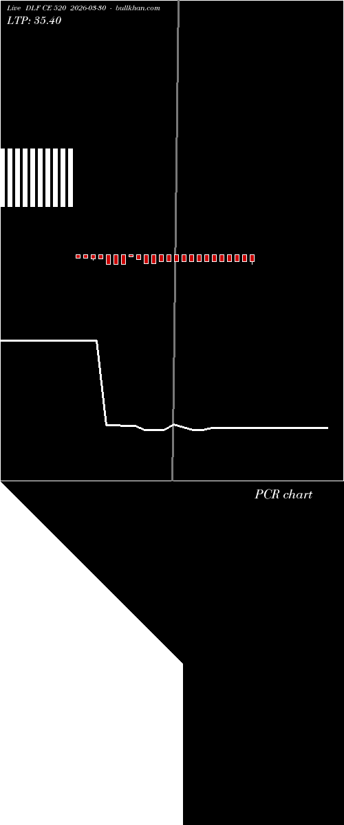  option chart DLF CE 520 2026-03-30 