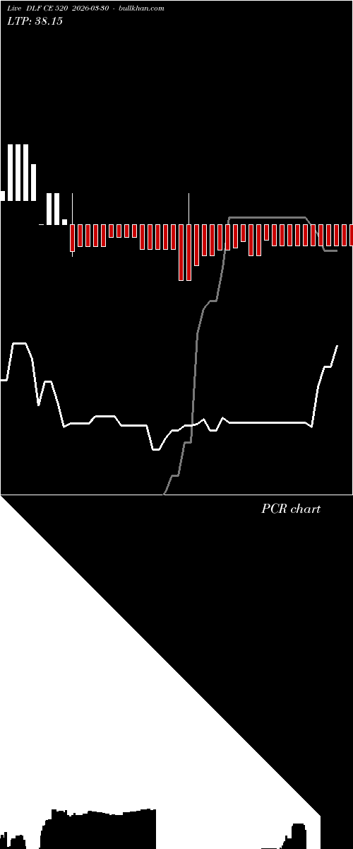  option chart DLF CE 520 2026-03-30 