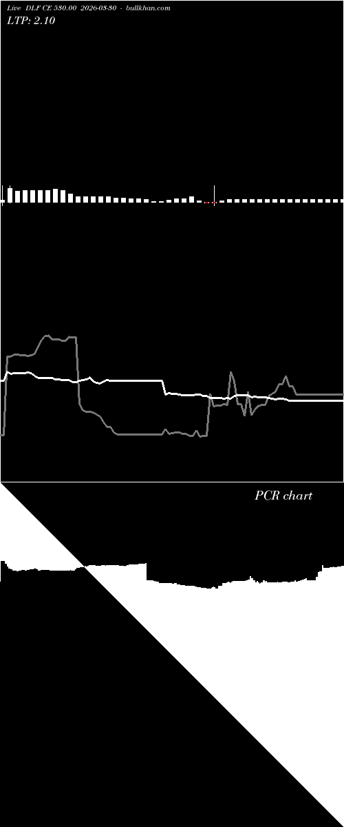  option chart DLF CE 530.00 2026-03-30 