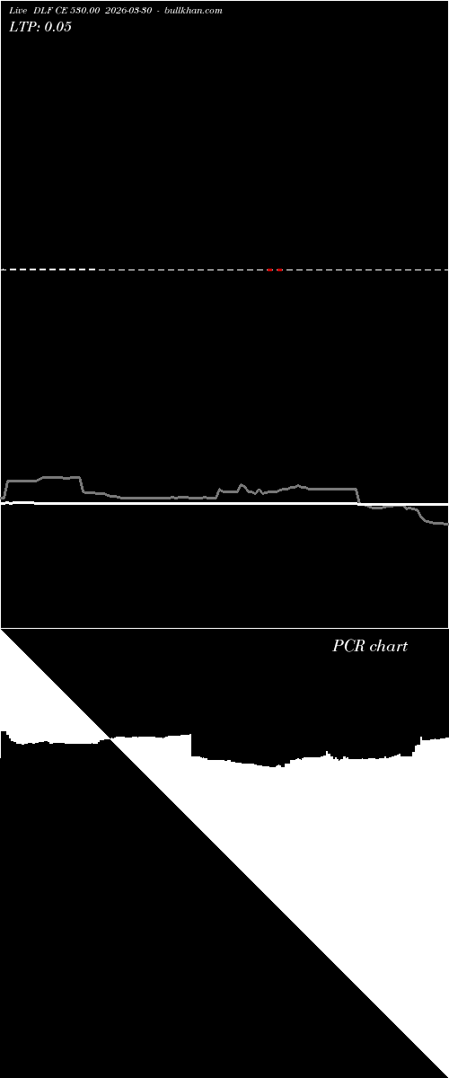  option chart DLF CE 530.00 2026-03-30 