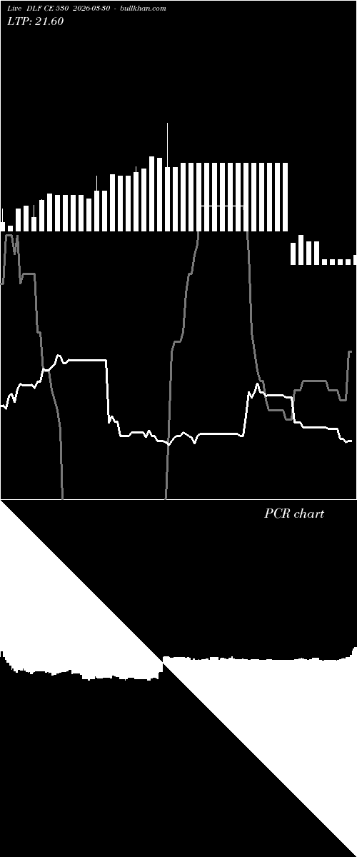  option chart DLF CE 530 2026-03-30 