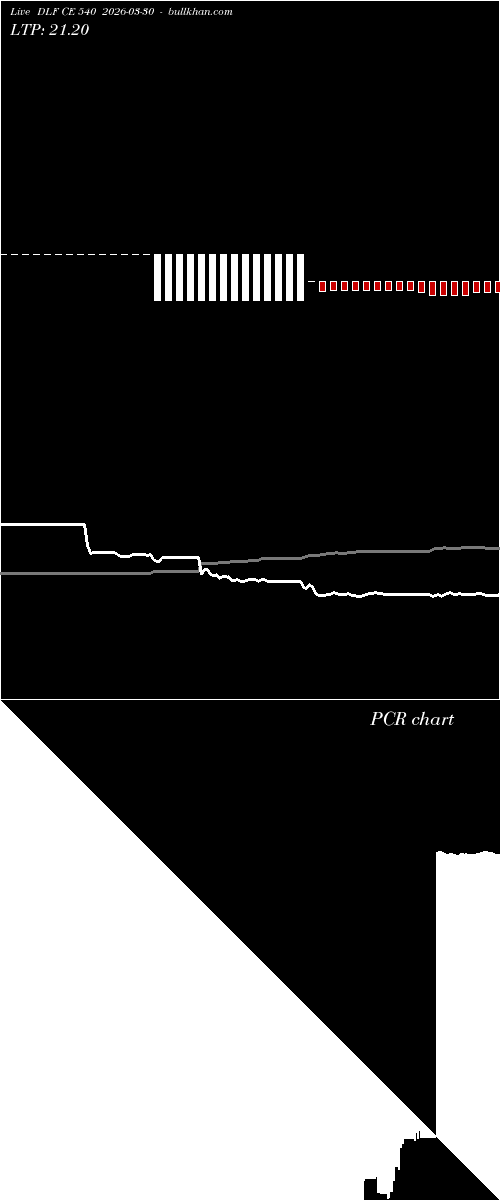  option chart DLF CE 540 2026-03-30 