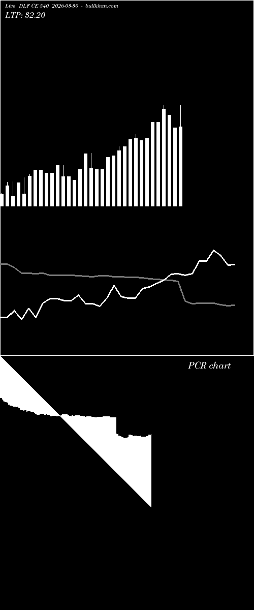  option chart DLF CE 540 2026-03-30 