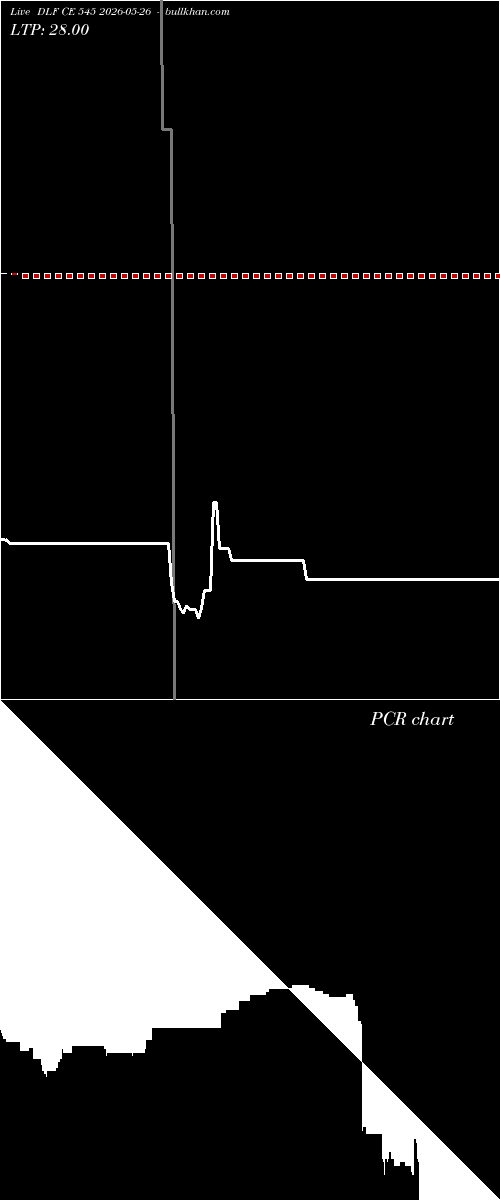  option chart DLF CE 545 2026-05-26 