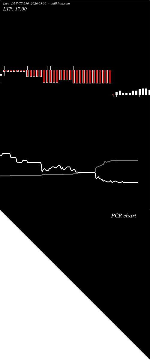 option chart DLF CE 550 2026-03-30 