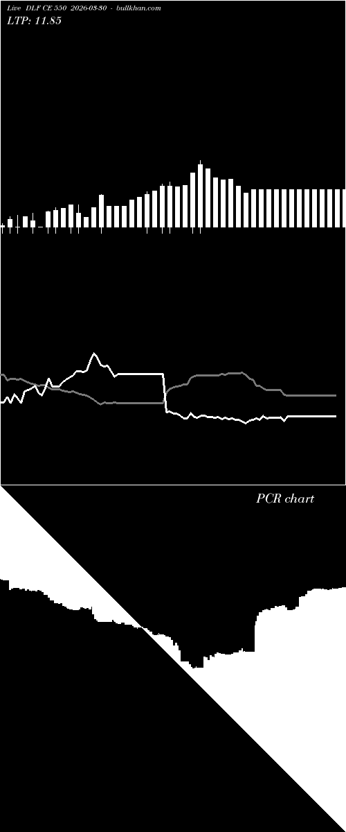  option chart DLF CE 550 2026-03-30 