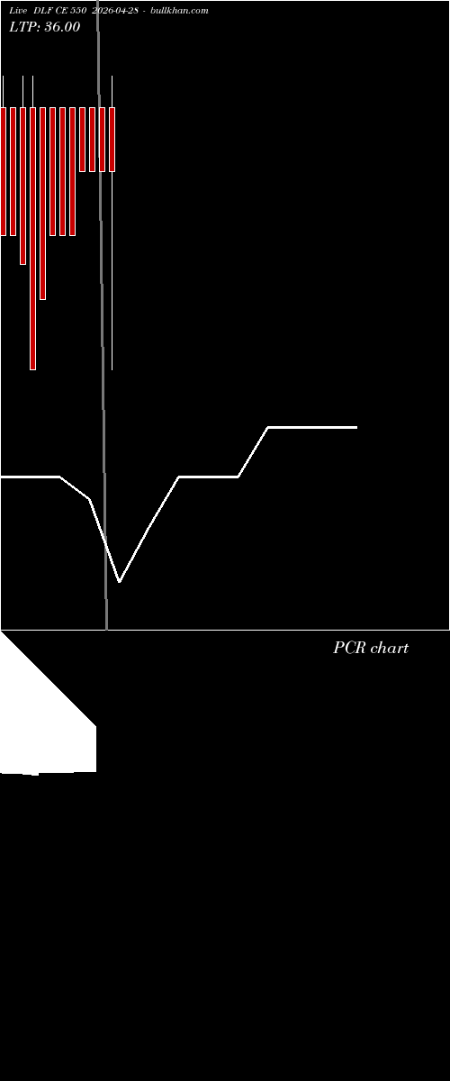  option chart DLF CE 550 2026-04-28 