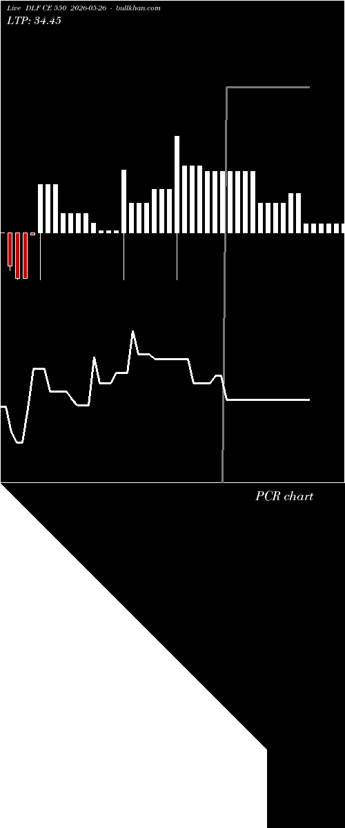  option chart DLF CE 550 2026-05-26 