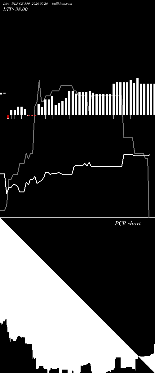  option chart DLF CE 550 2026-05-26 
