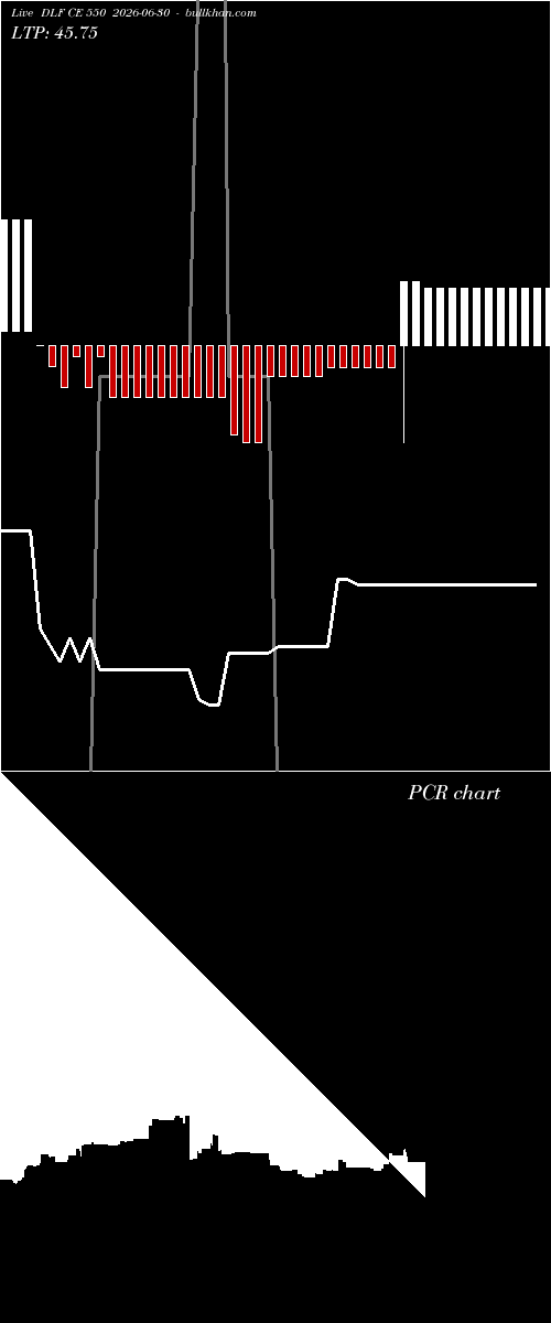  option chart DLF CE 550 2026-06-30 