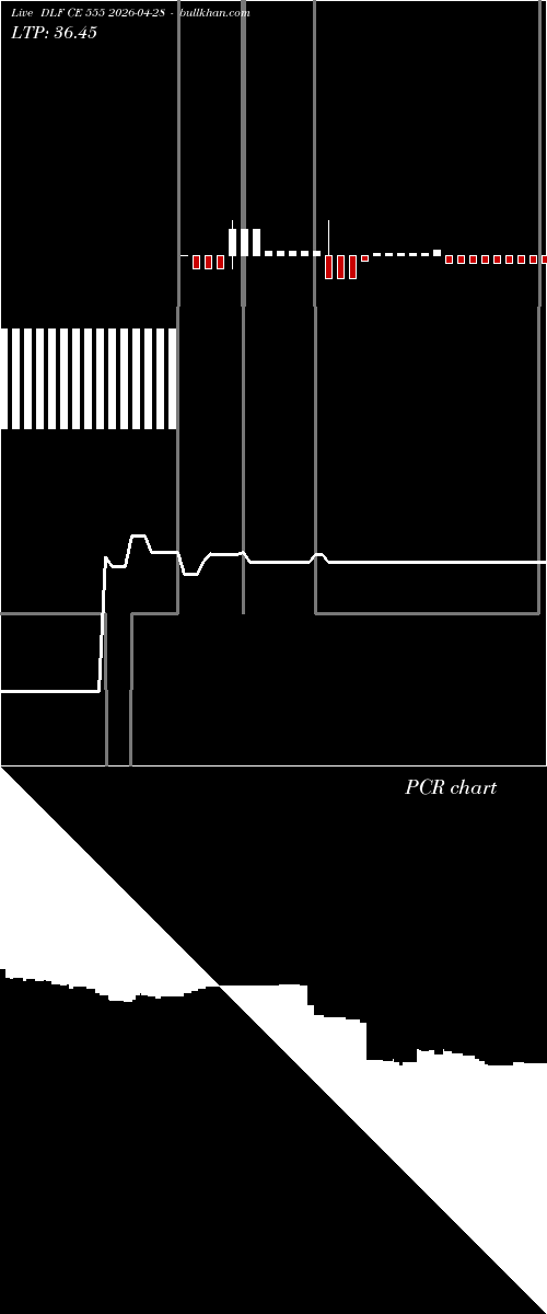 option chart DLF CE 555 2026-04-28 