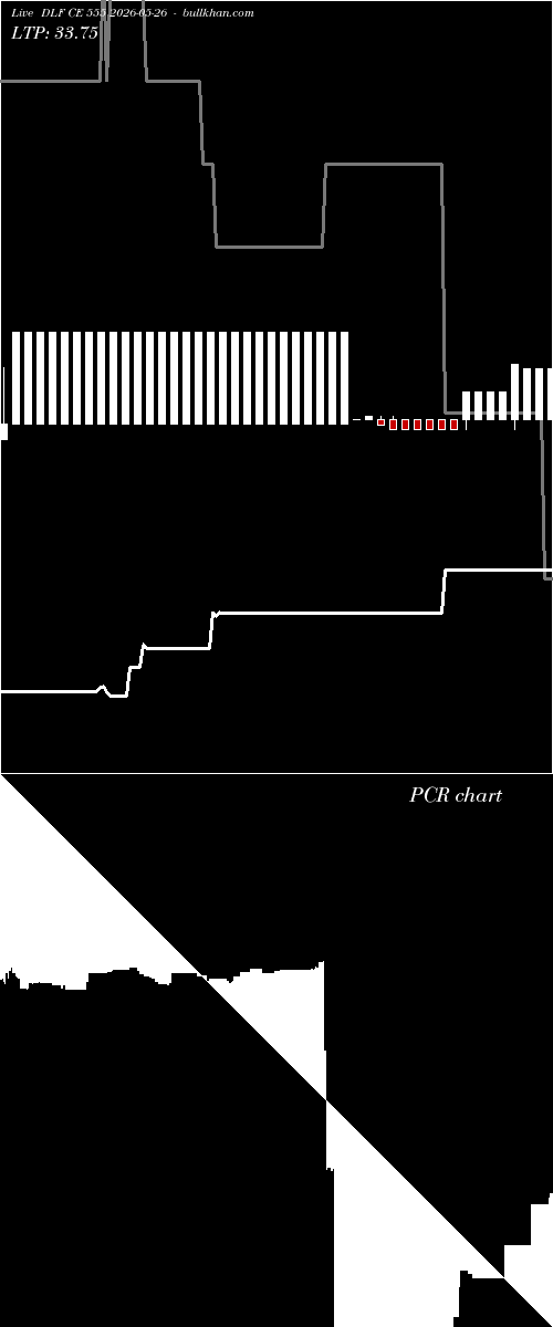  option chart DLF CE 555 2026-05-26 