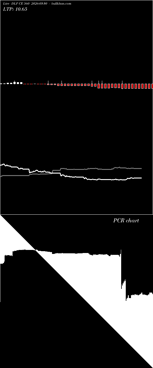  option chart DLF CE 560 2026-03-30 