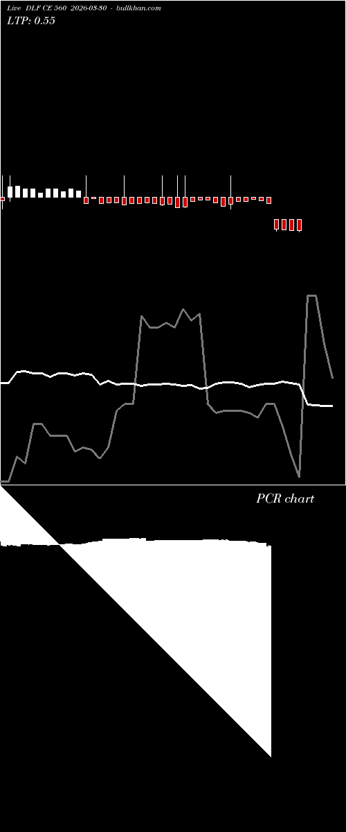  option chart DLF CE 560 2026-03-30 
