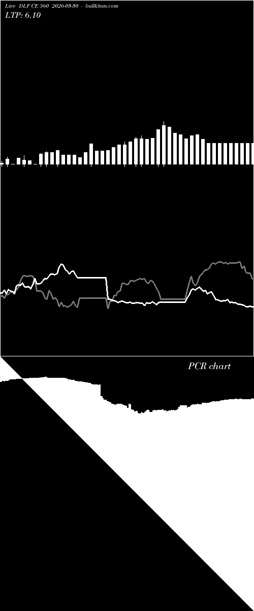  option chart DLF CE 560 2026-03-30 