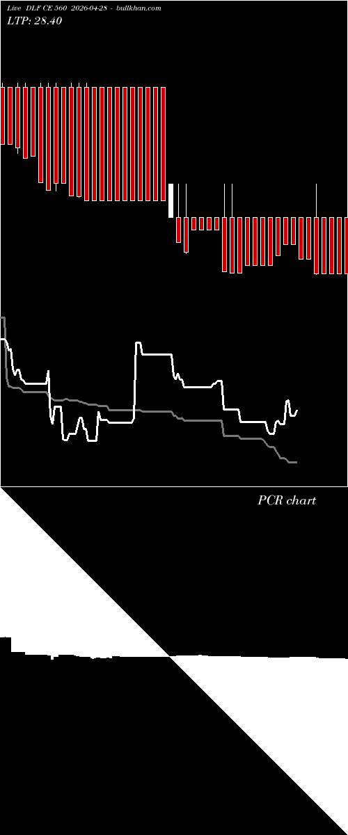  option chart DLF CE 560 2026-04-28 