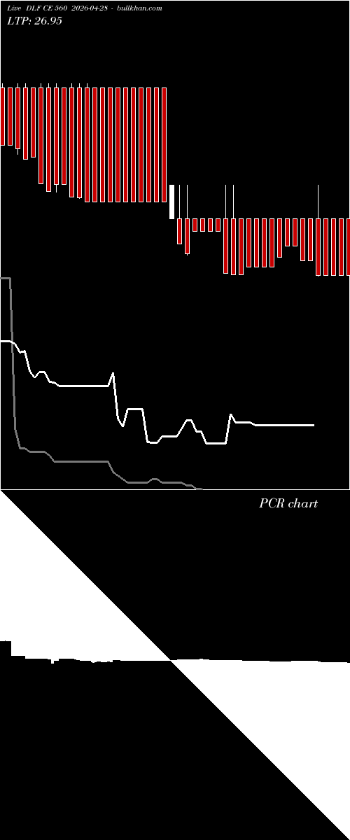  option chart DLF CE 560 2026-04-28 