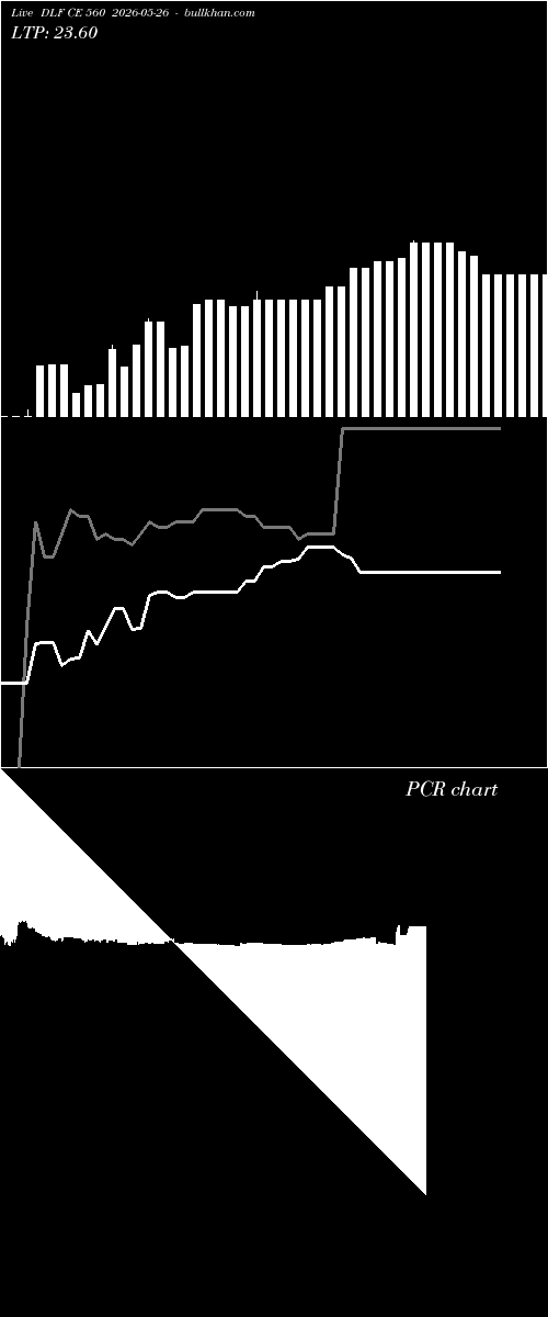  option chart DLF CE 560 2026-05-26 