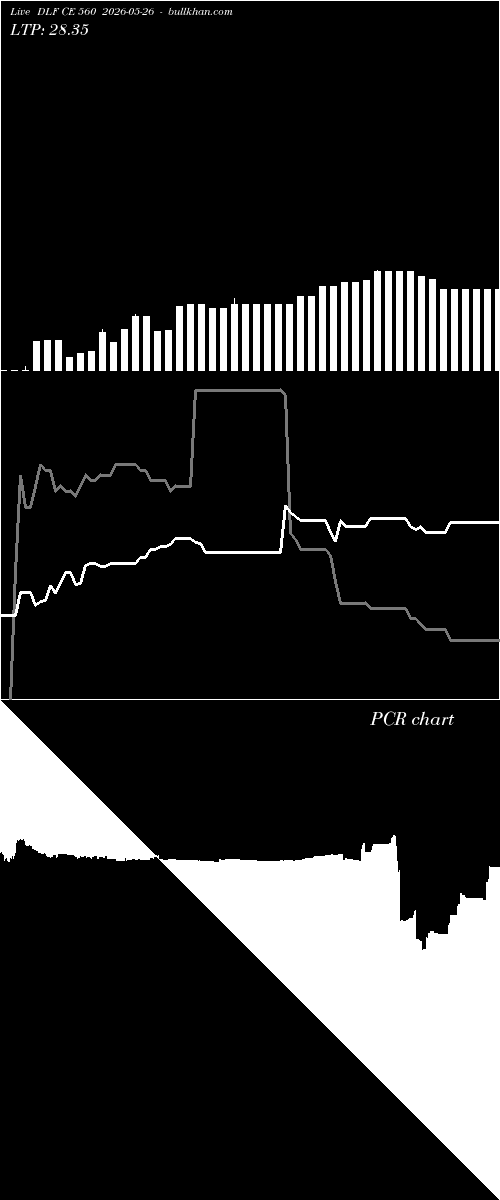  option chart DLF CE 560 2026-05-26 