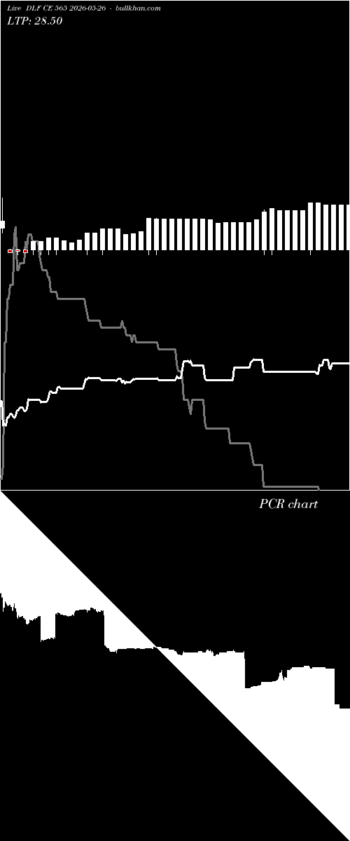  option chart DLF CE 565 2026-05-26 
