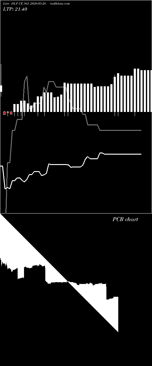  option chart DLF CE 565 2026-05-26 