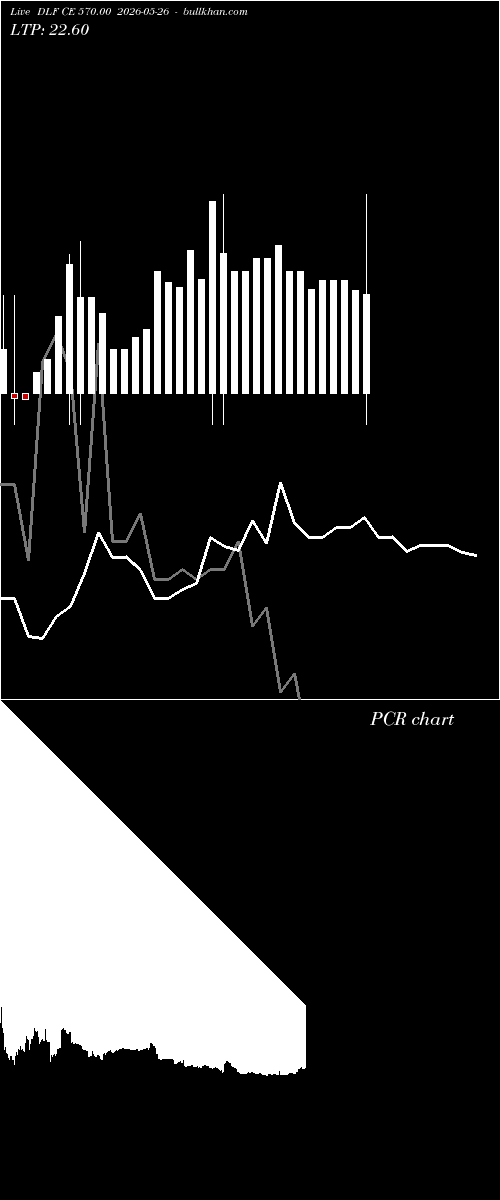  option chart DLF CE 570.00 2026-05-26 