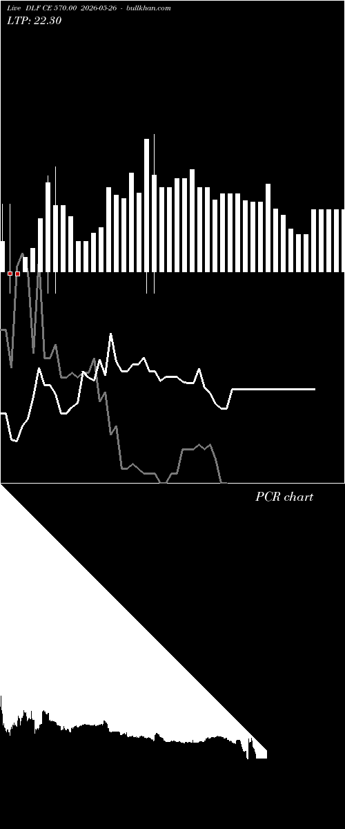  option chart DLF CE 570.00 2026-05-26 