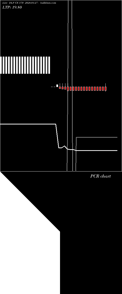  option chart DLF CE 570 2026-01-27 